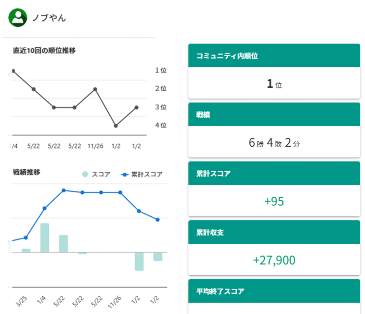 成績グラフ